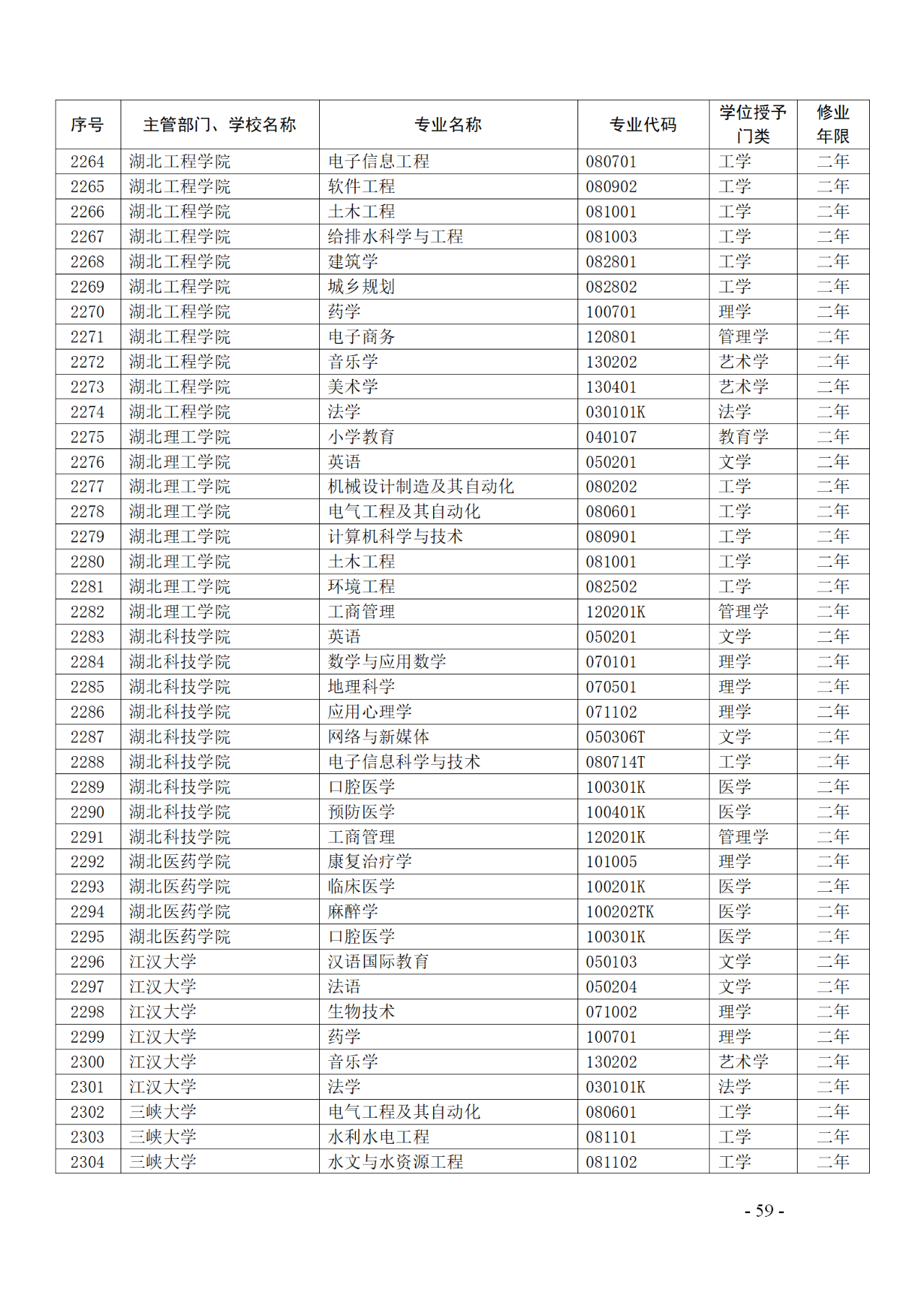 教育部：12所高校的第二學(xué)士學(xué)位『知識產(chǎn)權(quán)』專業(yè)備案公布！