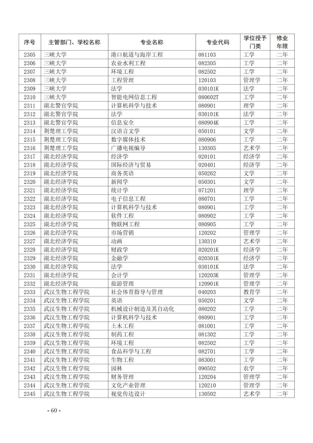 教育部：12所高校的第二學(xué)士學(xué)位『知識產(chǎn)權(quán)』專業(yè)備案公布！