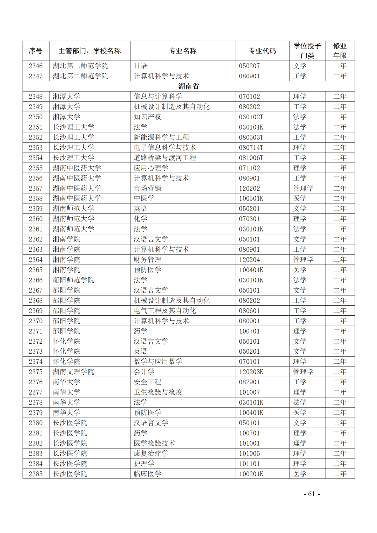 教育部：12所高校的第二學(xué)士學(xué)位『知識產(chǎn)權(quán)』專業(yè)備案公布！