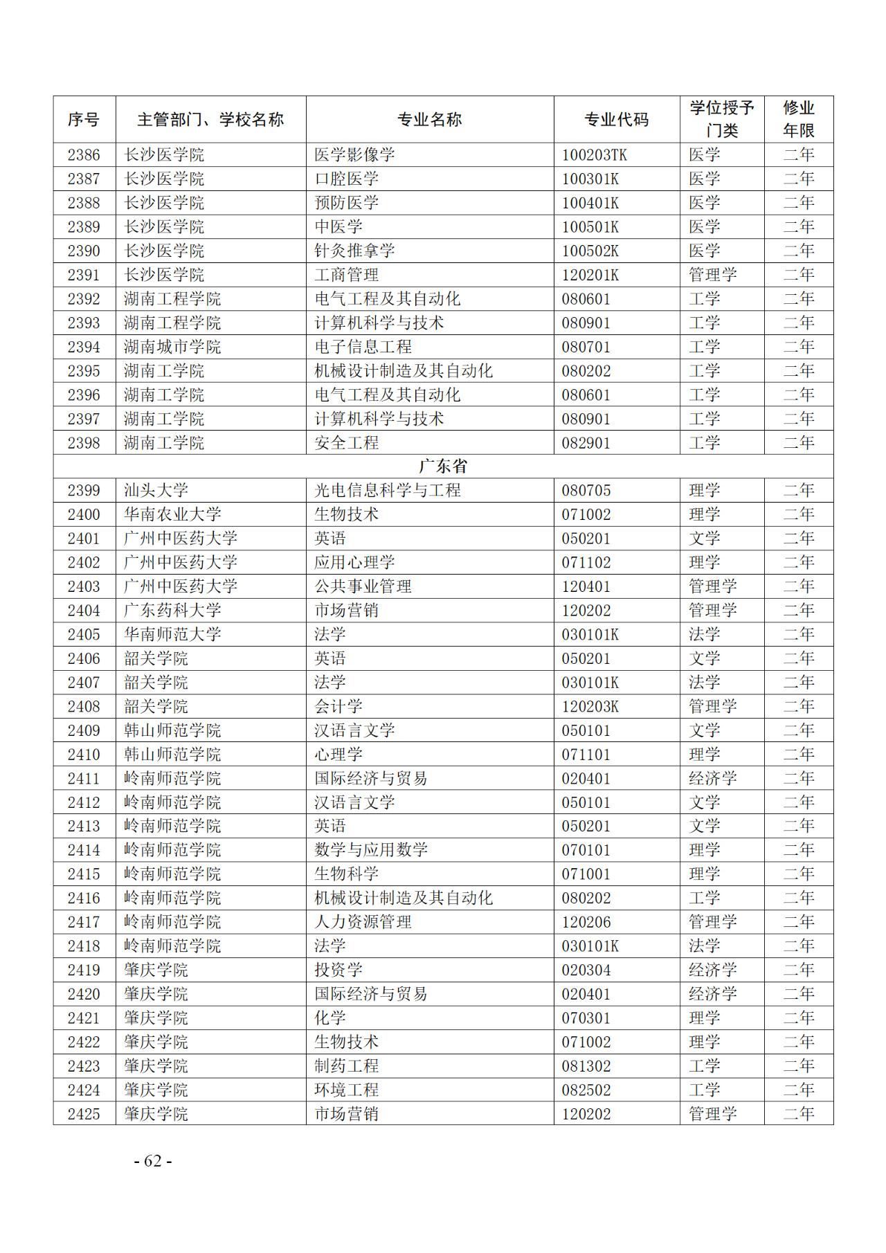 教育部：12所高校的第二學(xué)士學(xué)位『知識產(chǎn)權(quán)』專業(yè)備案公布！