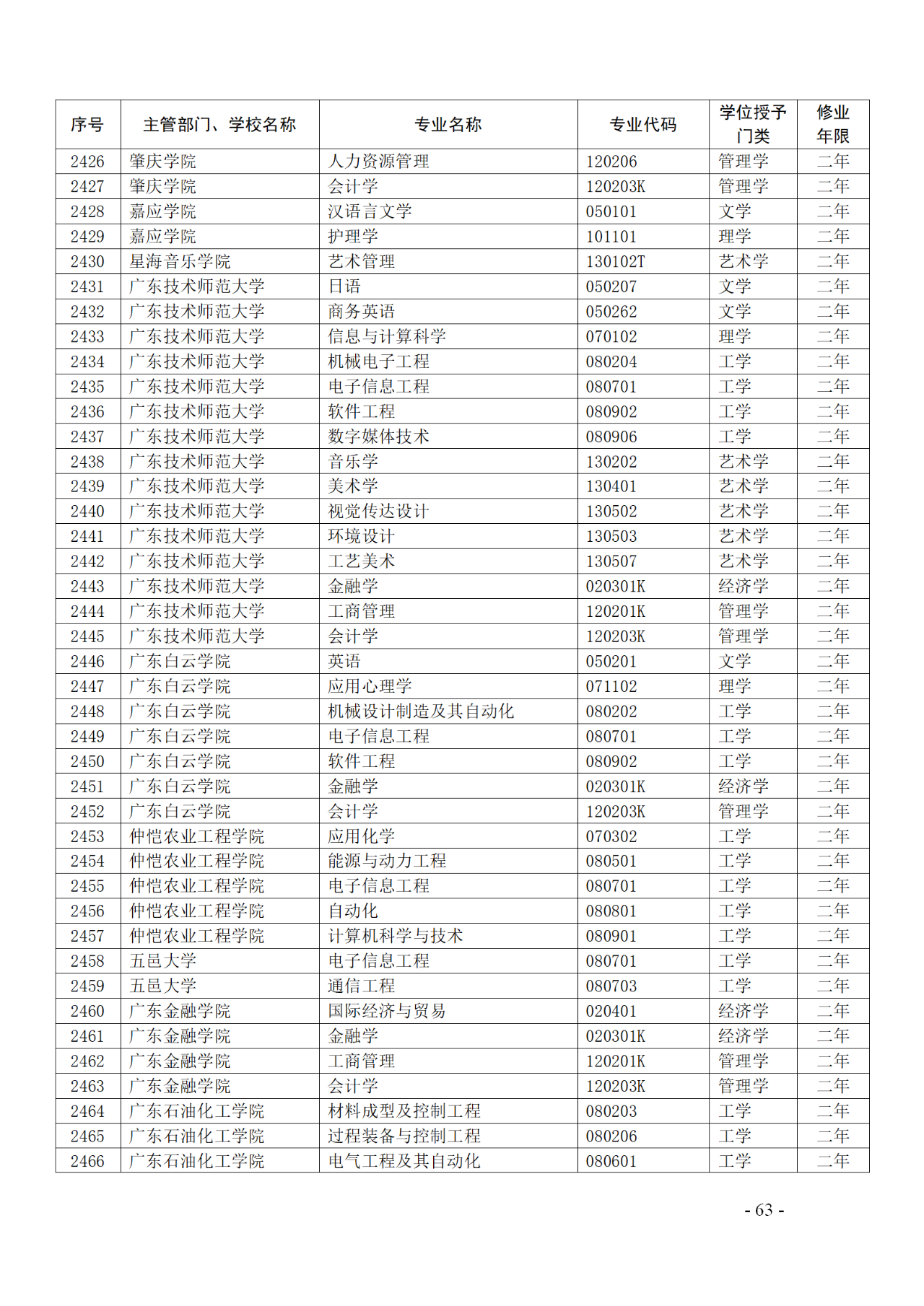 教育部：12所高校的第二學(xué)士學(xué)位『知識產(chǎn)權(quán)』專業(yè)備案公布！