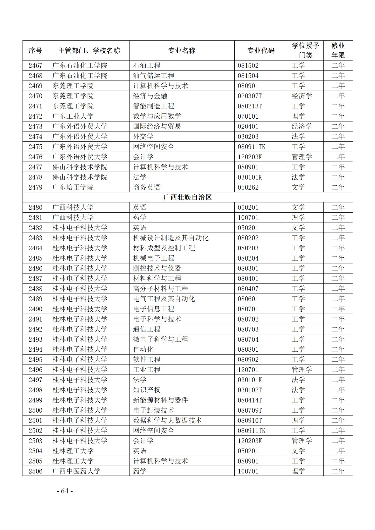 教育部：12所高校的第二學(xué)士學(xué)位『知識產(chǎn)權(quán)』專業(yè)備案公布！