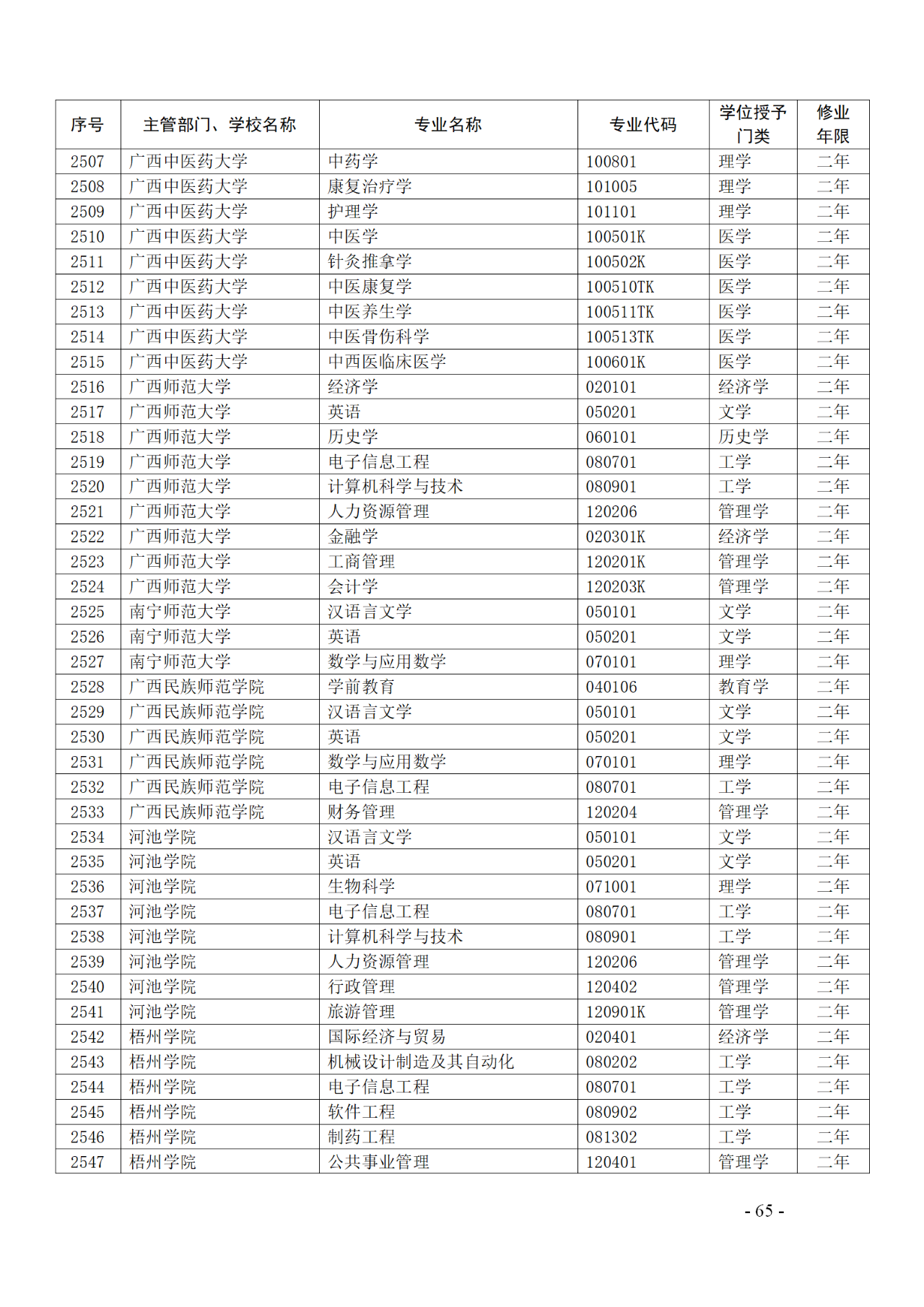 教育部：12所高校的第二學(xué)士學(xué)位『知識產(chǎn)權(quán)』專業(yè)備案公布！