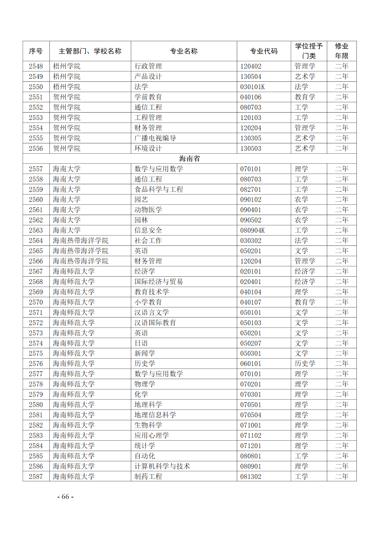 教育部：12所高校的第二學(xué)士學(xué)位『知識產(chǎn)權(quán)』專業(yè)備案公布！