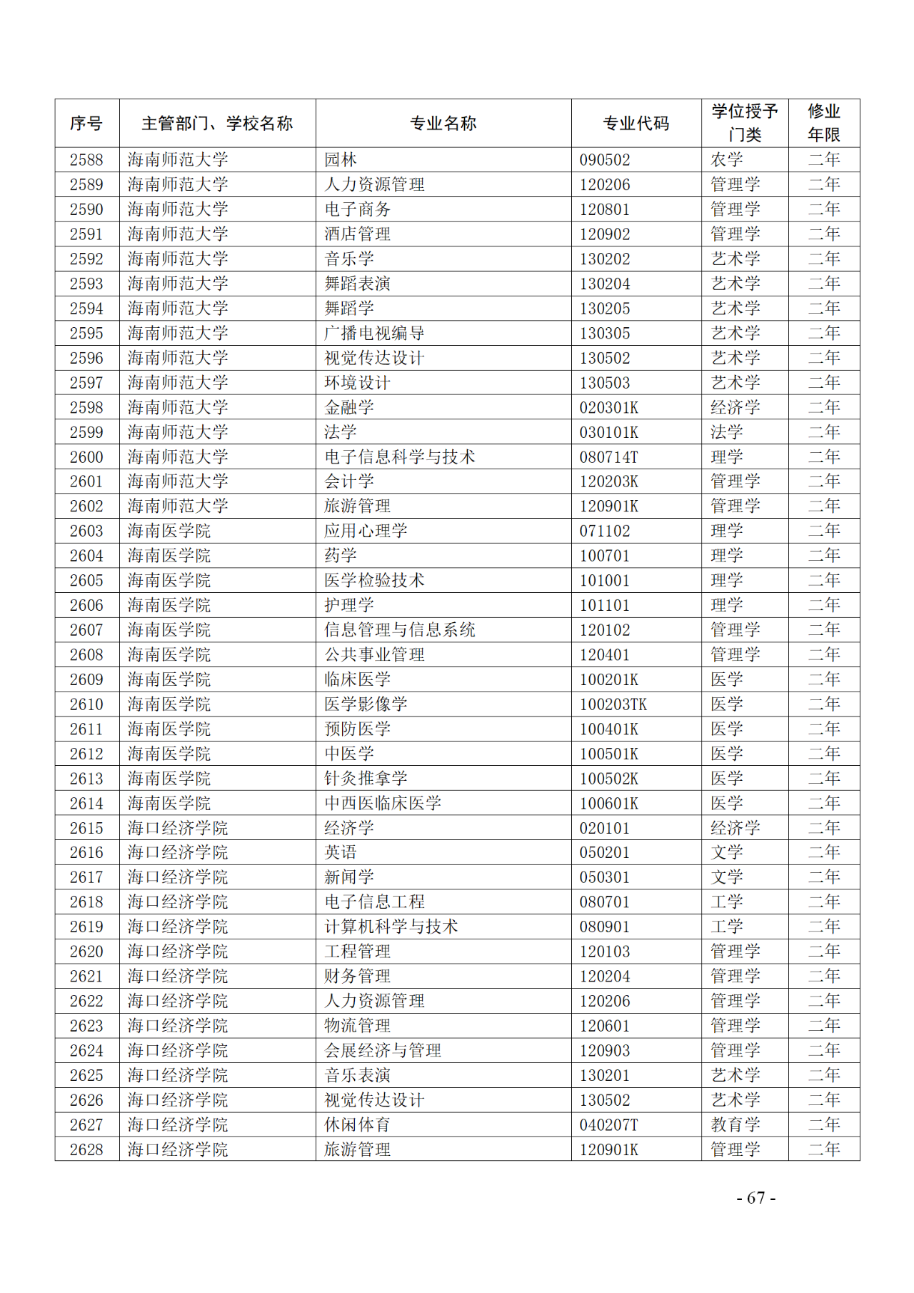 教育部：12所高校的第二學(xué)士學(xué)位『知識產(chǎn)權(quán)』專業(yè)備案公布！