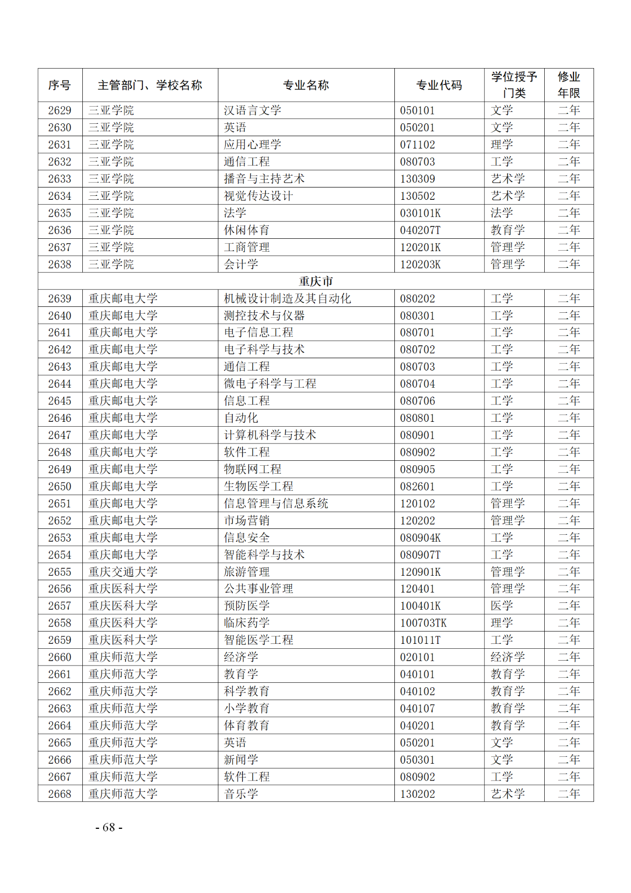 教育部：12所高校的第二學(xué)士學(xué)位『知識產(chǎn)權(quán)』專業(yè)備案公布！