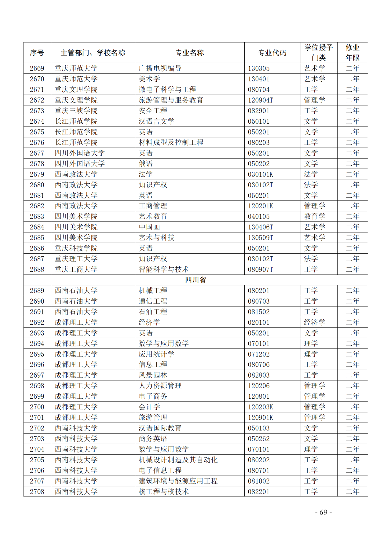 教育部：12所高校的第二學(xué)士學(xué)位『知識產(chǎn)權(quán)』專業(yè)備案公布！