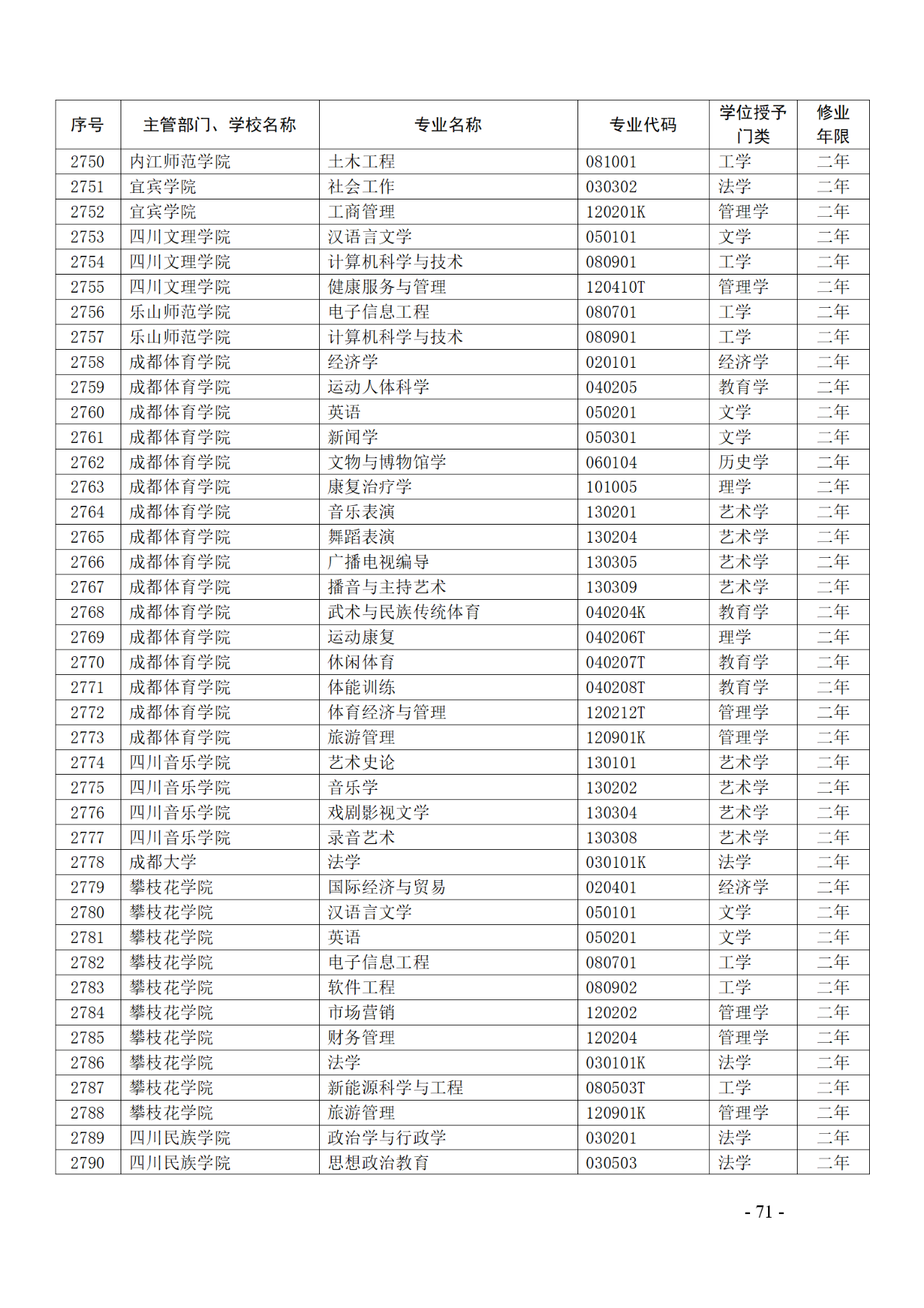 教育部：12所高校的第二學(xué)士學(xué)位『知識產(chǎn)權(quán)』專業(yè)備案公布！