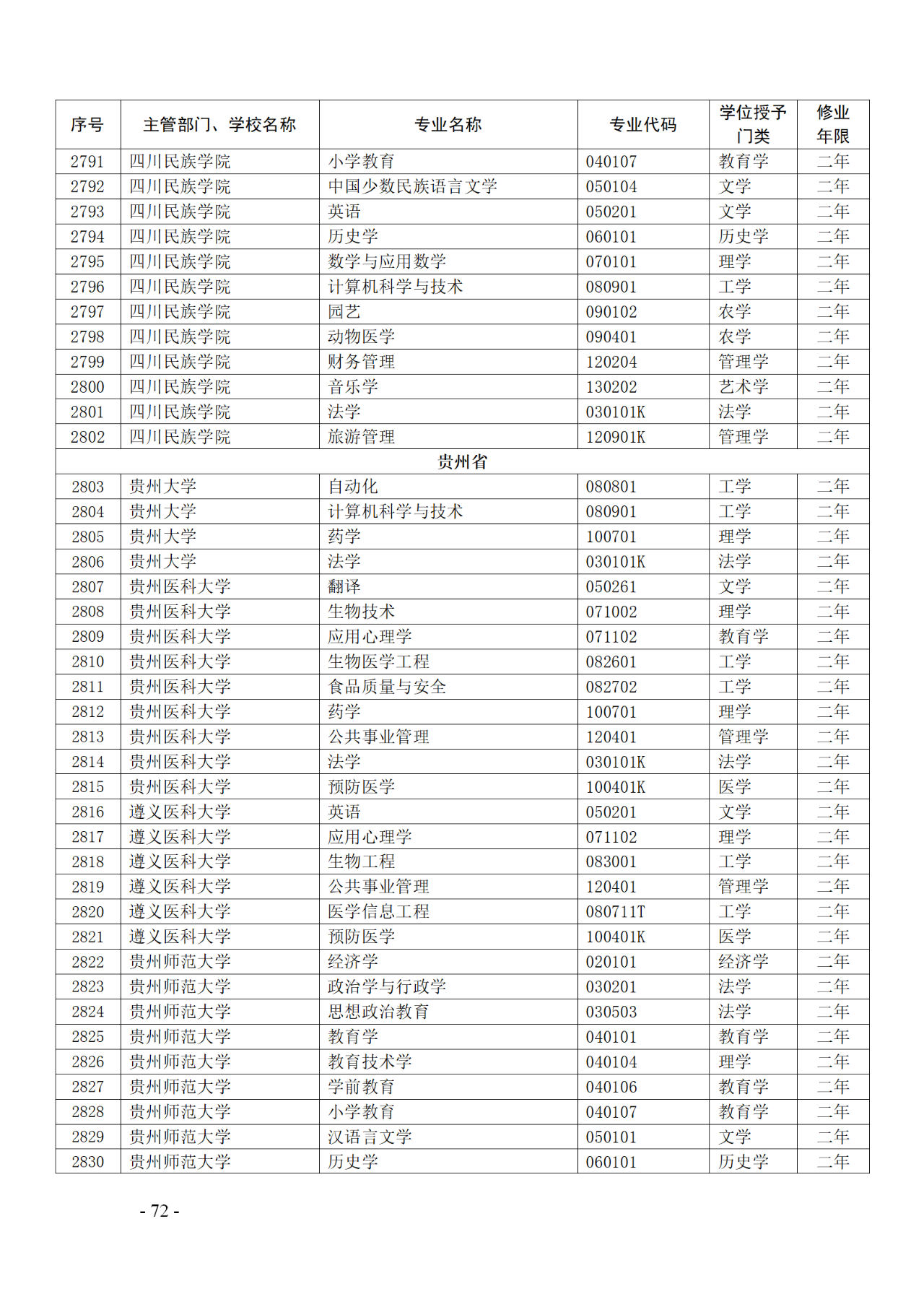 教育部：12所高校的第二學(xué)士學(xué)位『知識產(chǎn)權(quán)』專業(yè)備案公布！