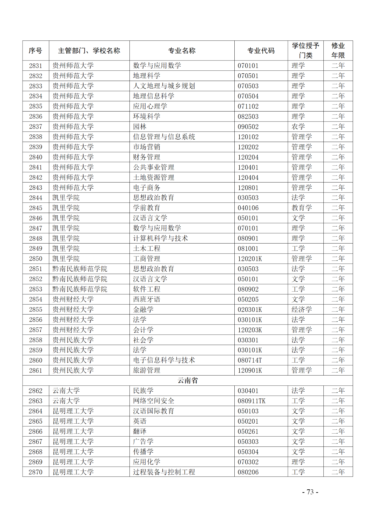 教育部：12所高校的第二學(xué)士學(xué)位『知識產(chǎn)權(quán)』專業(yè)備案公布！