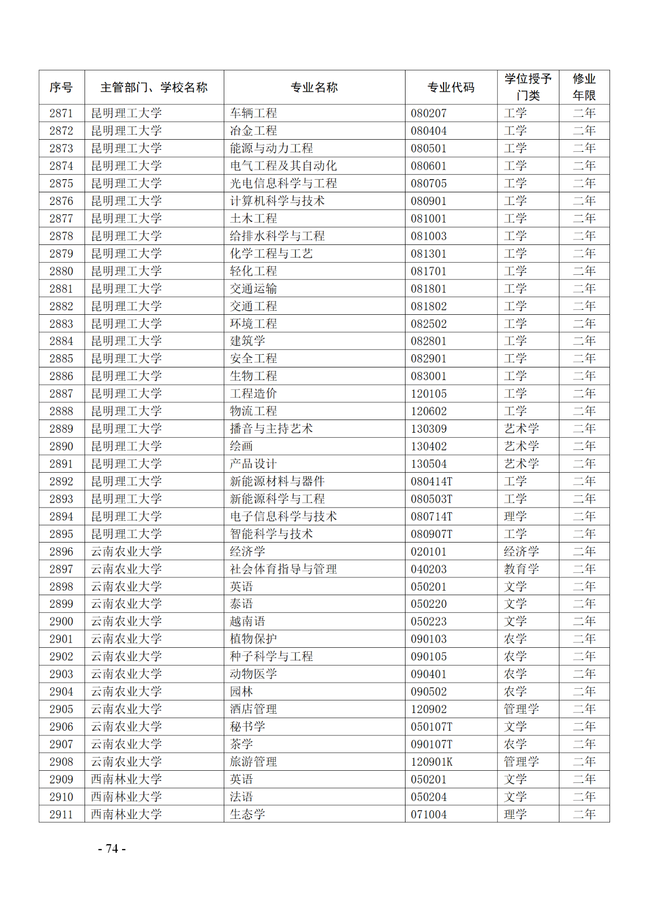 教育部：12所高校的第二學(xué)士學(xué)位『知識產(chǎn)權(quán)』專業(yè)備案公布！