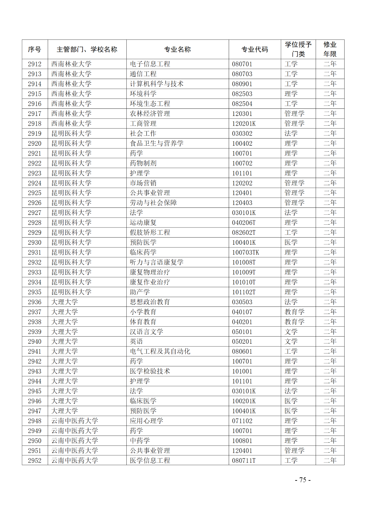 教育部：12所高校的第二學(xué)士學(xué)位『知識產(chǎn)權(quán)』專業(yè)備案公布！