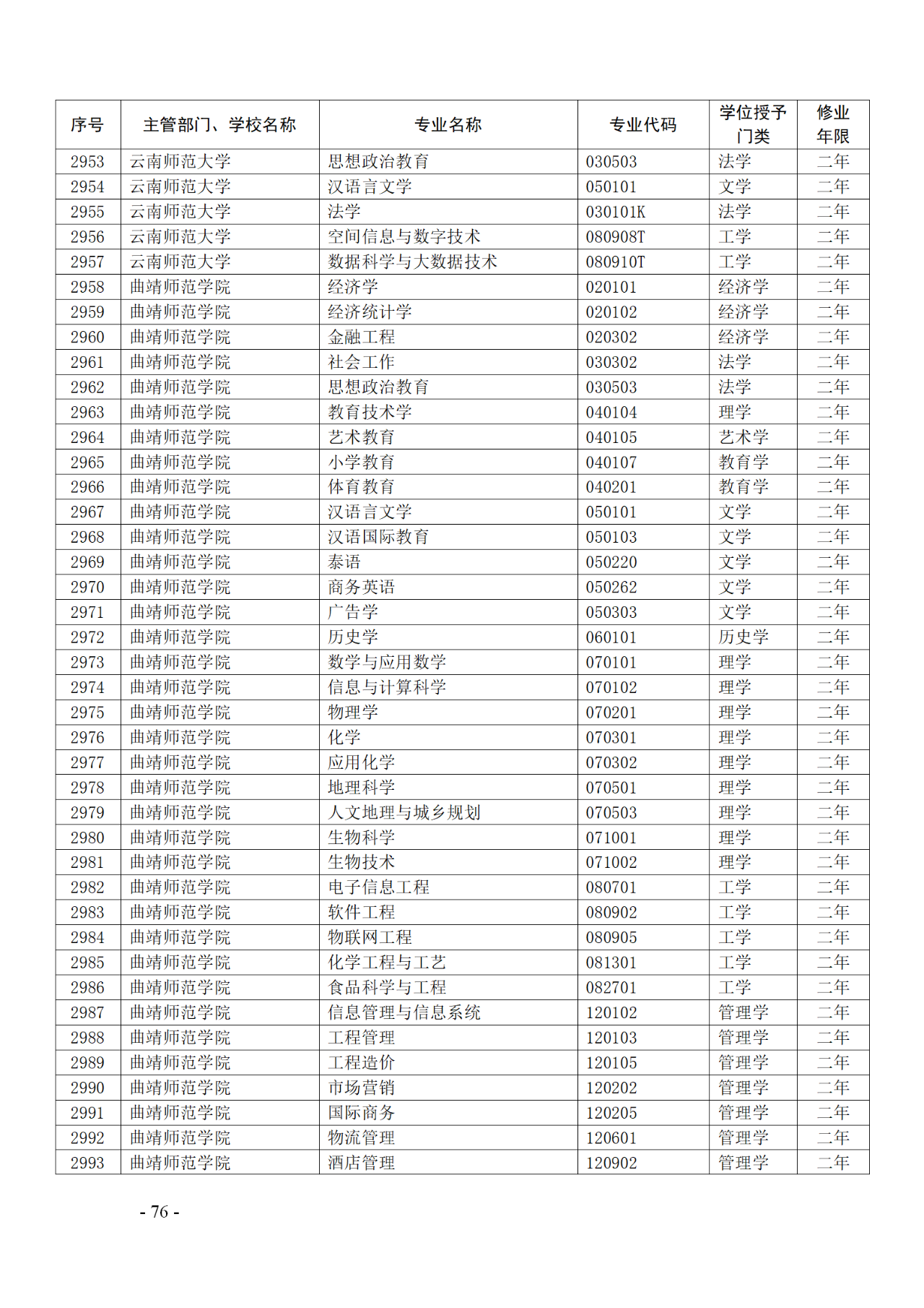 教育部：12所高校的第二學(xué)士學(xué)位『知識產(chǎn)權(quán)』專業(yè)備案公布！