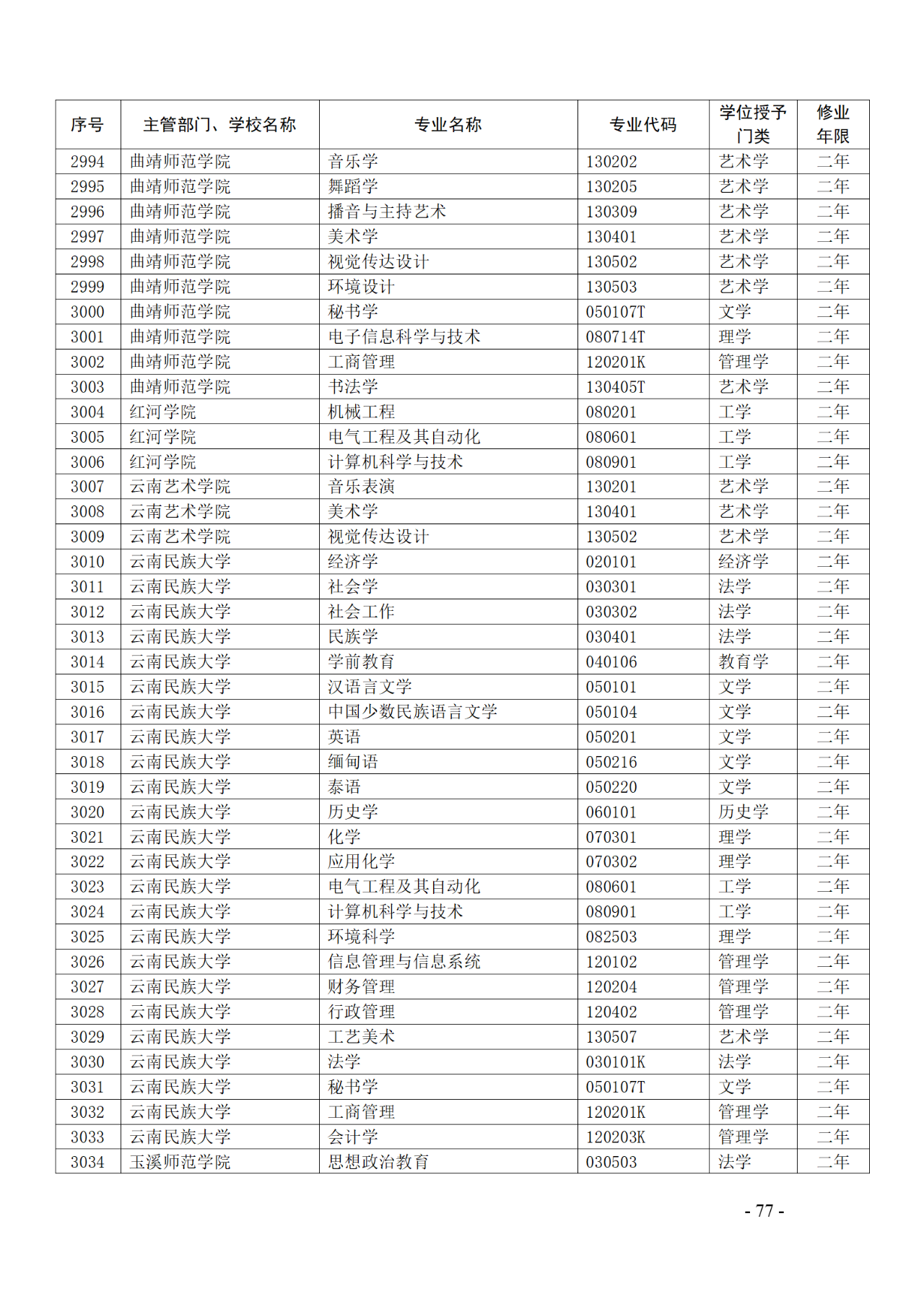 教育部：12所高校的第二學(xué)士學(xué)位『知識產(chǎn)權(quán)』專業(yè)備案公布！