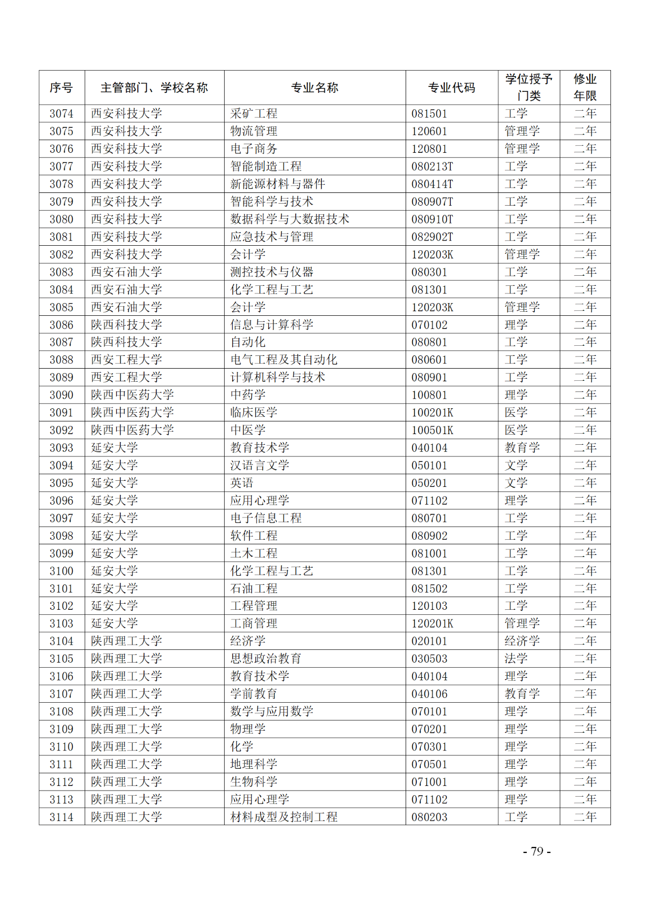 教育部：12所高校的第二學(xué)士學(xué)位『知識產(chǎn)權(quán)』專業(yè)備案公布！