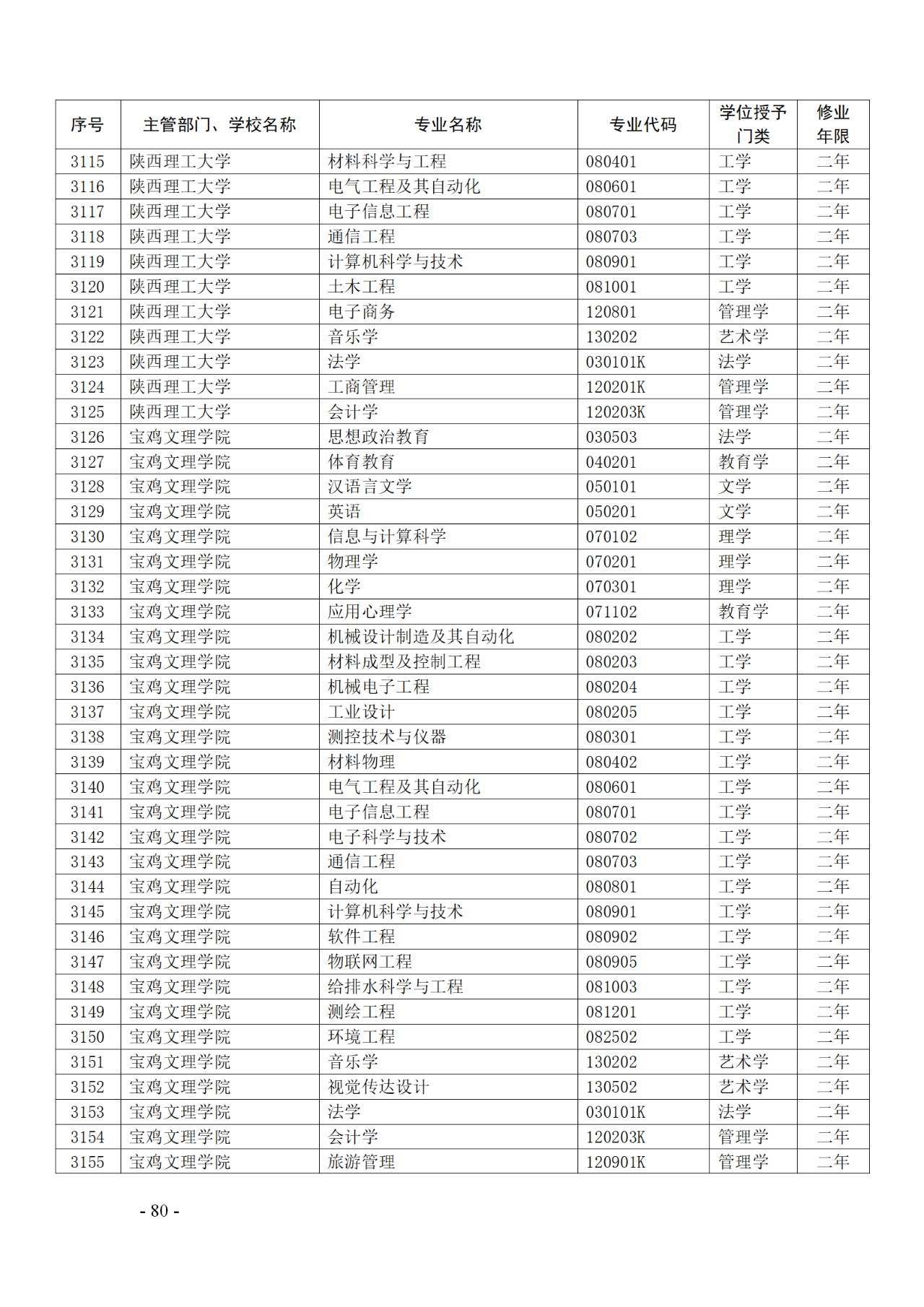 教育部：12所高校的第二學(xué)士學(xué)位『知識產(chǎn)權(quán)』專業(yè)備案公布！