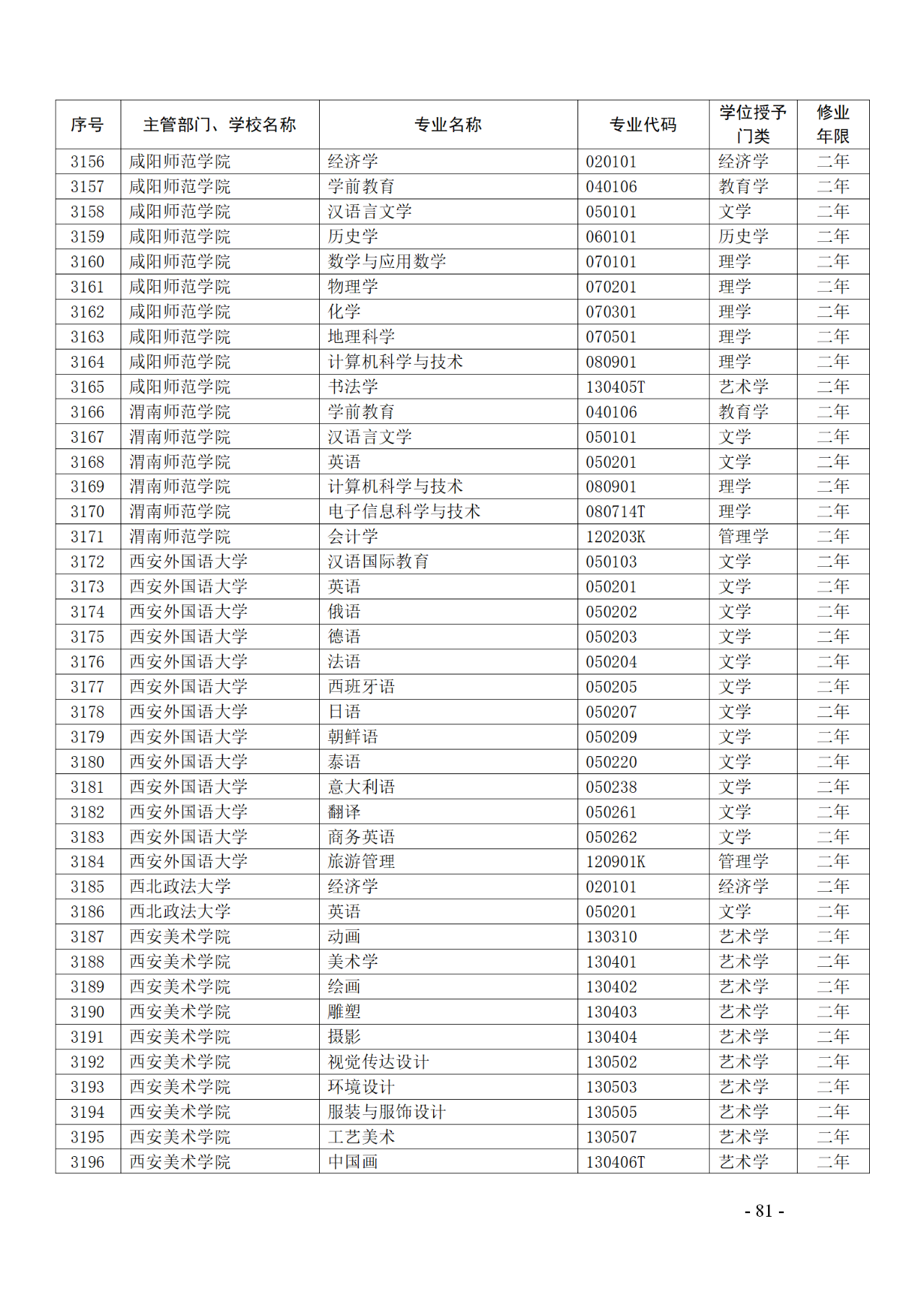 教育部：12所高校的第二學(xué)士學(xué)位『知識產(chǎn)權(quán)』專業(yè)備案公布！