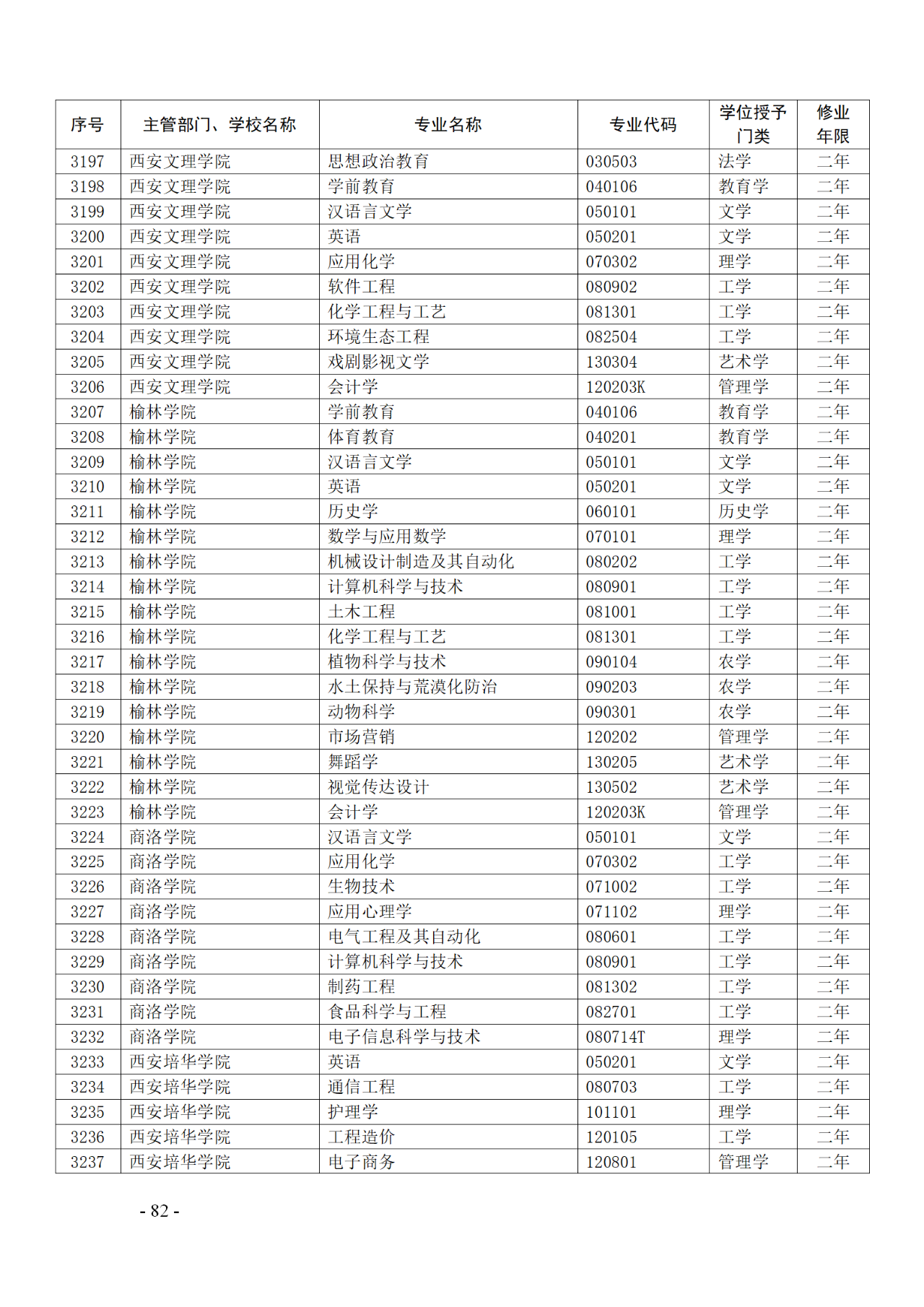 教育部：12所高校的第二學(xué)士學(xué)位『知識產(chǎn)權(quán)』專業(yè)備案公布！