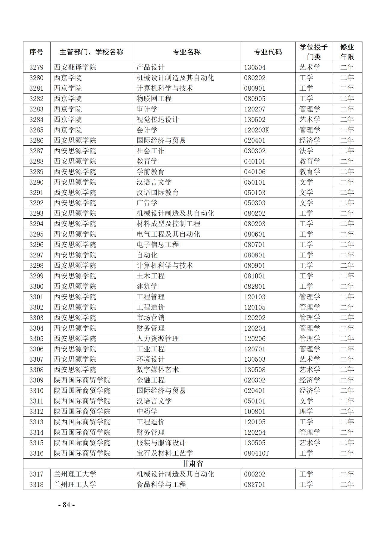 教育部：12所高校的第二學(xué)士學(xué)位『知識產(chǎn)權(quán)』專業(yè)備案公布！