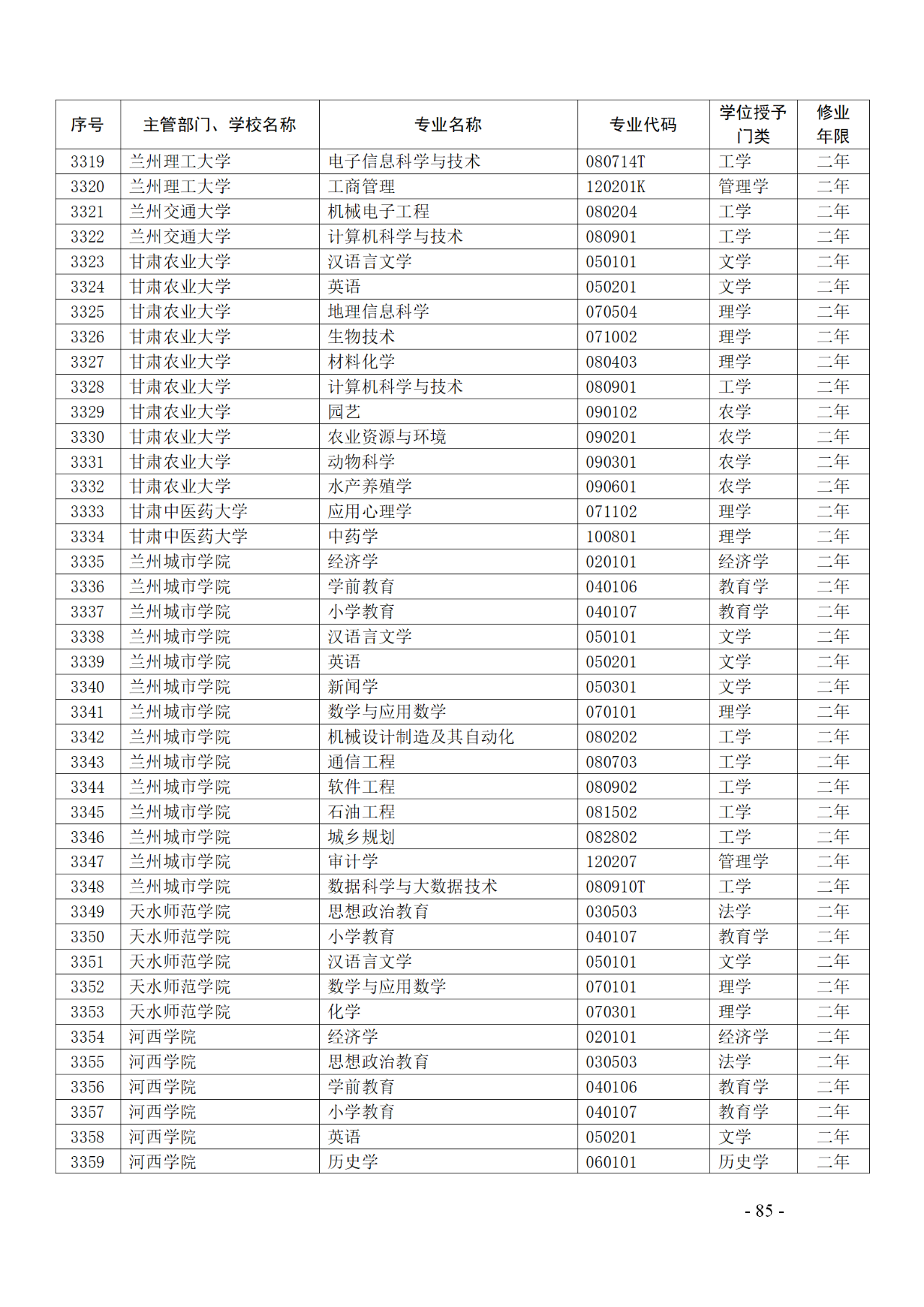 教育部：12所高校的第二學(xué)士學(xué)位『知識產(chǎn)權(quán)』專業(yè)備案公布！