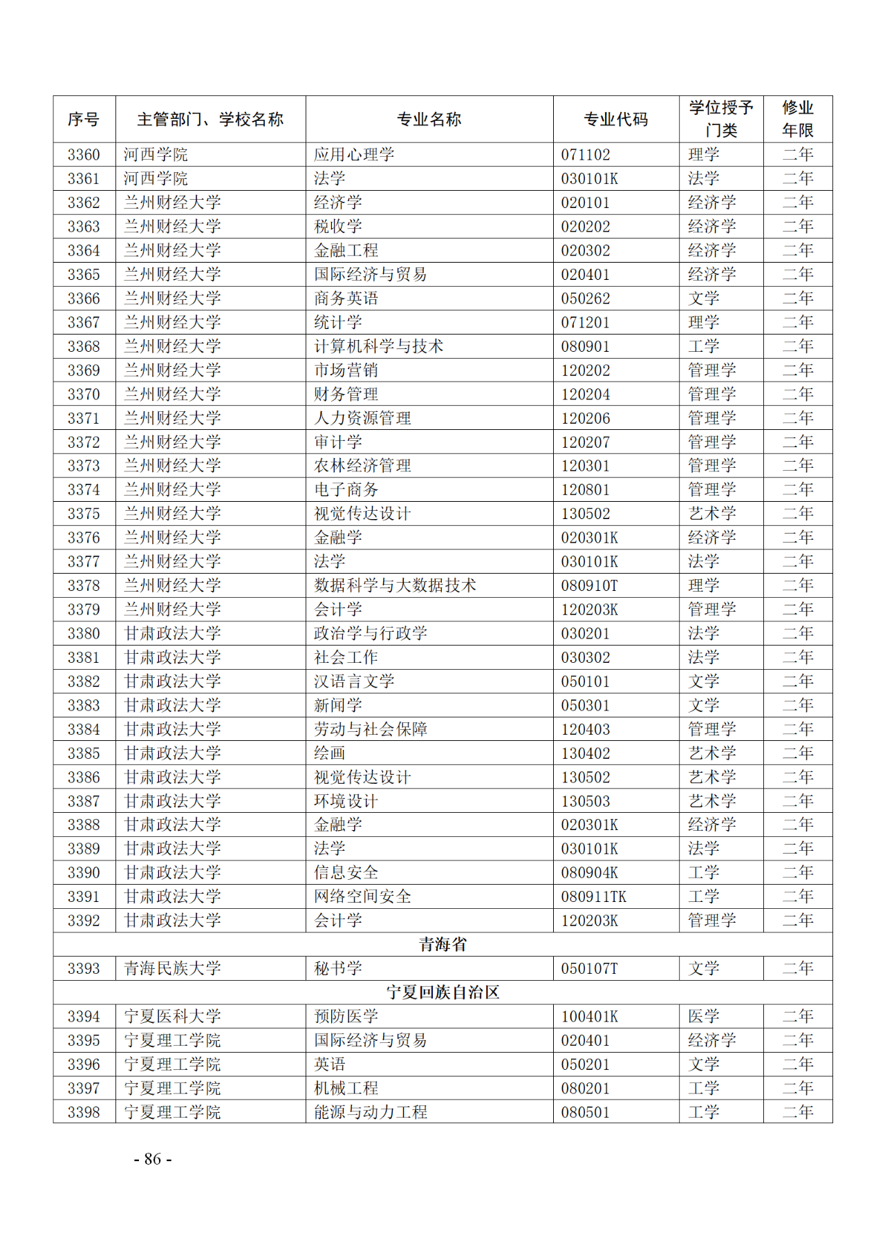 教育部：12所高校的第二學(xué)士學(xué)位『知識產(chǎn)權(quán)』專業(yè)備案公布！