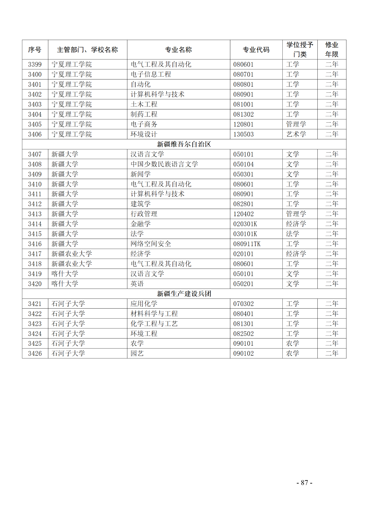 教育部：12所高校的第二學(xué)士學(xué)位『知識產(chǎn)權(quán)』專業(yè)備案公布！