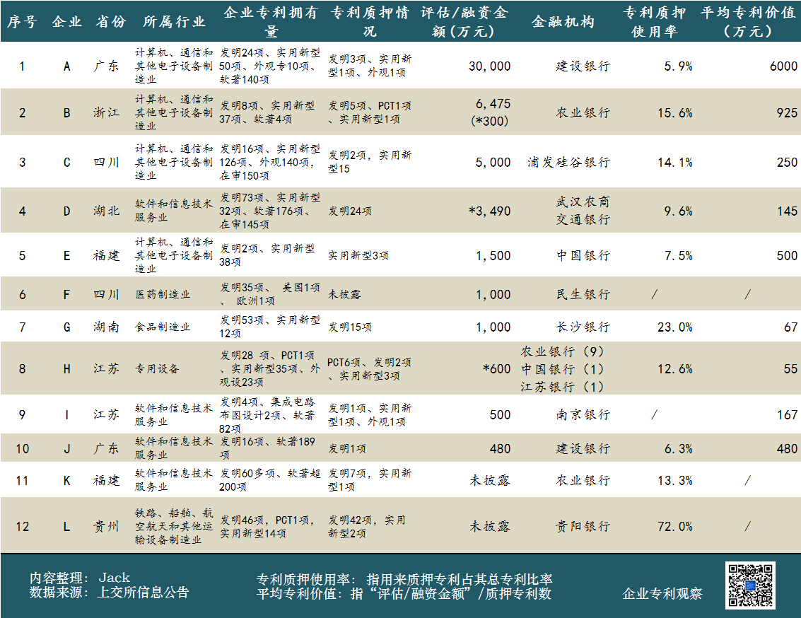 從科創(chuàng)板企業(yè)，看總理關(guān)心的專利質(zhì)押工作的四點(diǎn)成績(jī)和四點(diǎn)不足