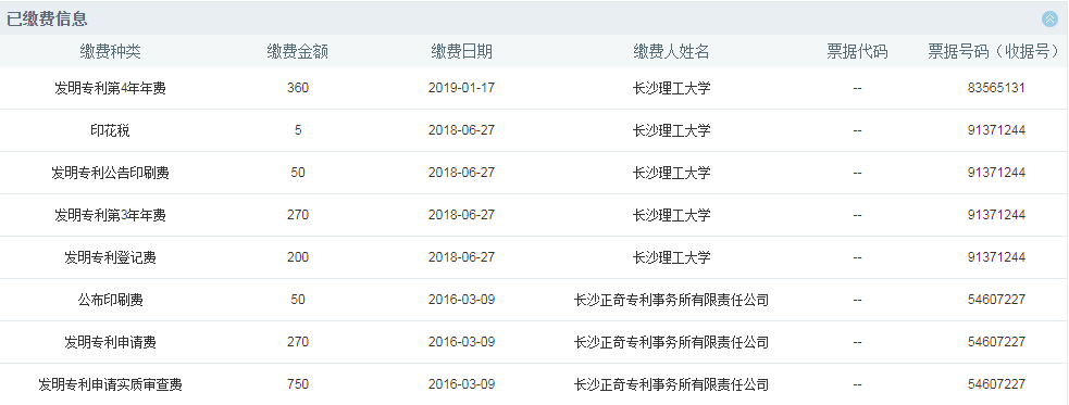 如何充分利用「專利費(fèi)減規(guī)章」享受“費(fèi)減紅利”？