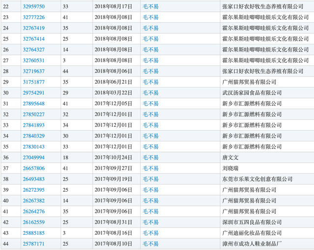 #晨報(bào)#諾基亞轉(zhuǎn)讓約500項(xiàng)專利給三星；美國(guó)：女性發(fā)明者在第一次申請(qǐng)專利后五年內(nèi)再申請(qǐng)專利的比例正在上升