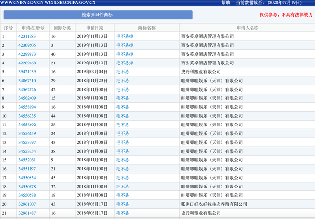 #晨報(bào)#諾基亞轉(zhuǎn)讓約500項(xiàng)專利給三星；美國(guó)：女性發(fā)明者在第一次申請(qǐng)專利后五年內(nèi)再申請(qǐng)專利的比例正在上升