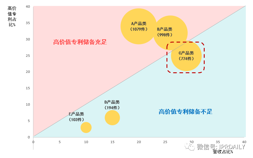 后疫情時代，企業(yè)應(yīng)如何進行知識產(chǎn)權(quán)投資管理？