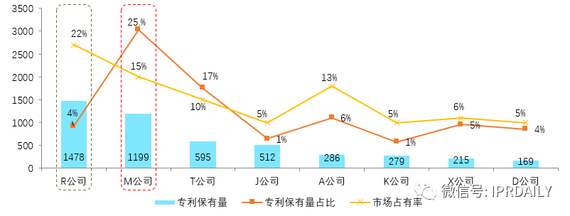 后疫情時代，企業(yè)應(yīng)如何進行知識產(chǎn)權(quán)投資管理？