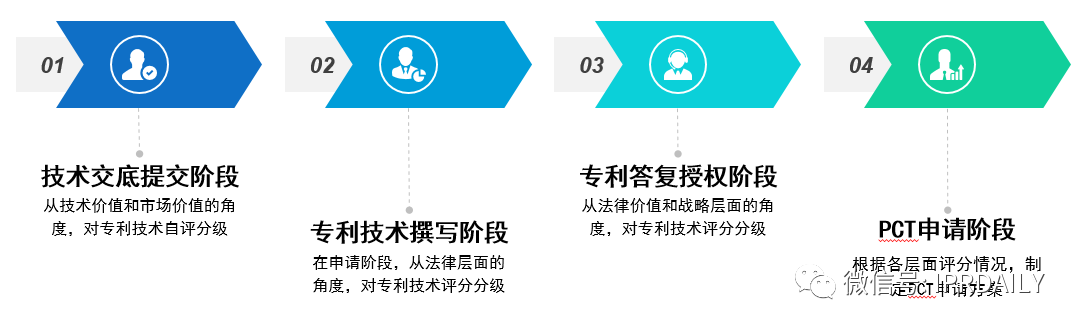 后疫情時代，企業(yè)應(yīng)如何進行知識產(chǎn)權(quán)投資管理？