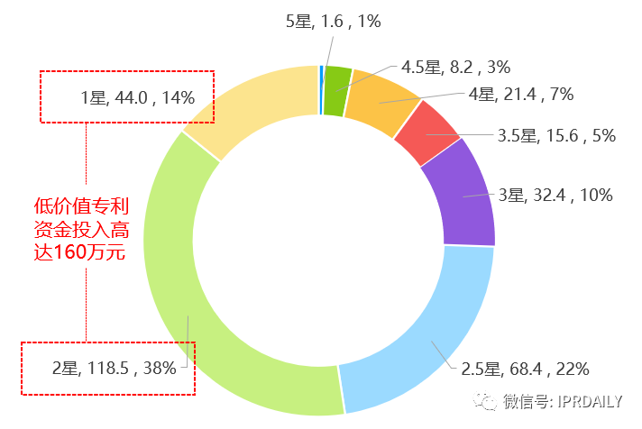 后疫情時代，企業(yè)應(yīng)如何進行知識產(chǎn)權(quán)投資管理？