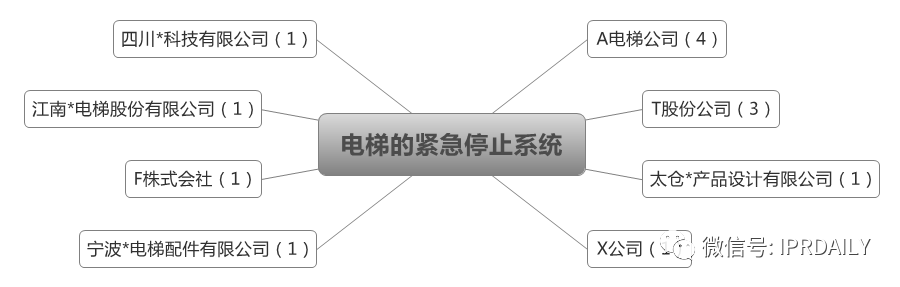 后疫情時代，企業(yè)應(yīng)如何進行知識產(chǎn)權(quán)投資管理？