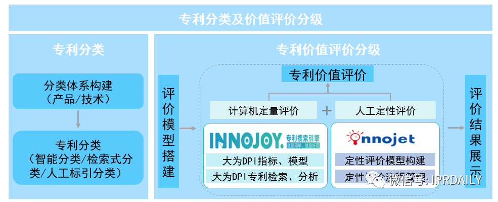 后疫情時代，企業(yè)應(yīng)如何進行知識產(chǎn)權(quán)投資管理？