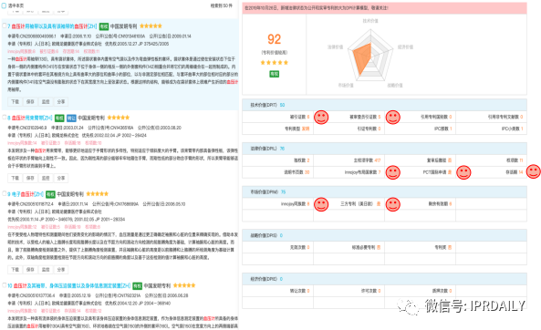 后疫情時代，企業(yè)應(yīng)如何進行知識產(chǎn)權(quán)投資管理？