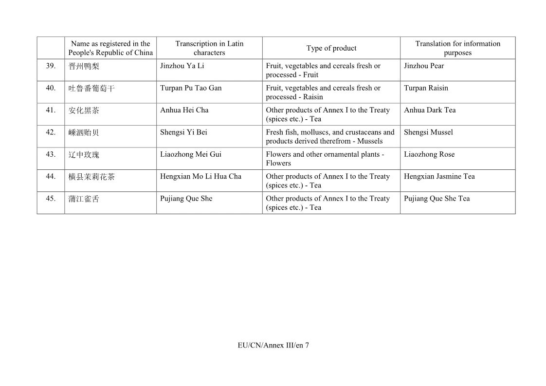 重磅！首批中國100個地理標(biāo)志受歐盟保護(hù)，歐盟授權(quán)正式簽署中歐地理標(biāo)志協(xié)定