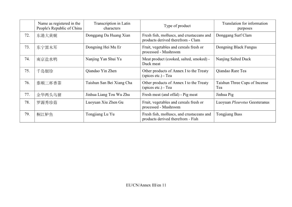 重磅！首批中國100個地理標(biāo)志受歐盟保護(hù)，歐盟授權(quán)正式簽署中歐地理標(biāo)志協(xié)定