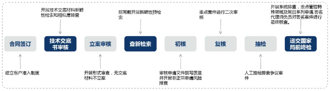 了解超凡——通過專業(yè)化，實現(xiàn)高質(zhì)量發(fā)展