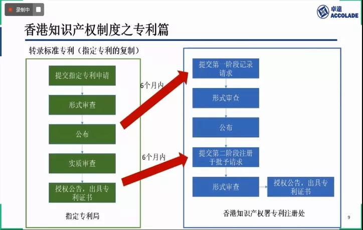 官宣！粵港澳大灣區(qū)知識產(chǎn)權(quán)促進(jìn)會專業(yè)委員會成立授牌暨灣區(qū)三地知識產(chǎn)權(quán)制度巡講活動成功舉辦