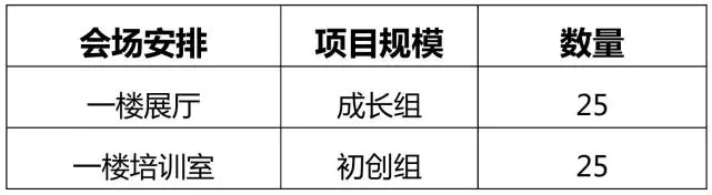 定了！2020灣高賽決賽將于8月7日在珠海舉行！