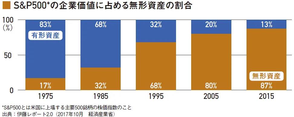 日本專利局發(fā)布《引領(lǐng)管理策略走向成功的知識(shí)產(chǎn)權(quán)策略》