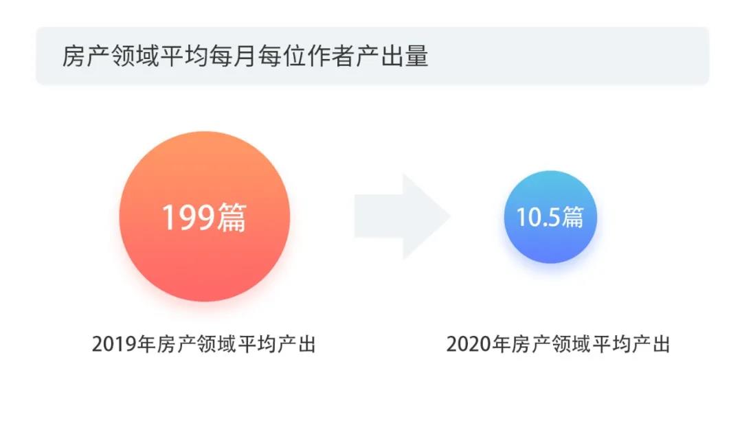 2020上半年版權(quán)報(bào)告發(fā)布，疫情給內(nèi)容行業(yè)都帶來(lái)了哪些影響？