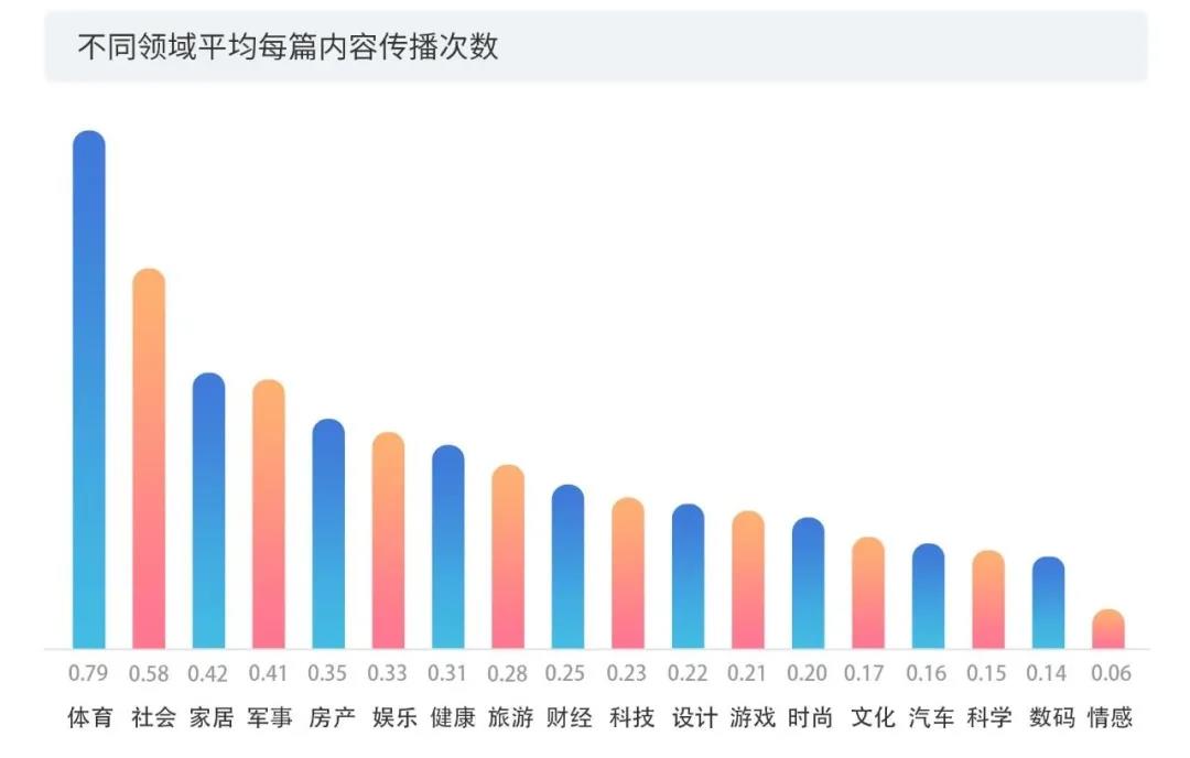 2020上半年版權(quán)報(bào)告發(fā)布，疫情給內(nèi)容行業(yè)都帶來(lái)了哪些影響？