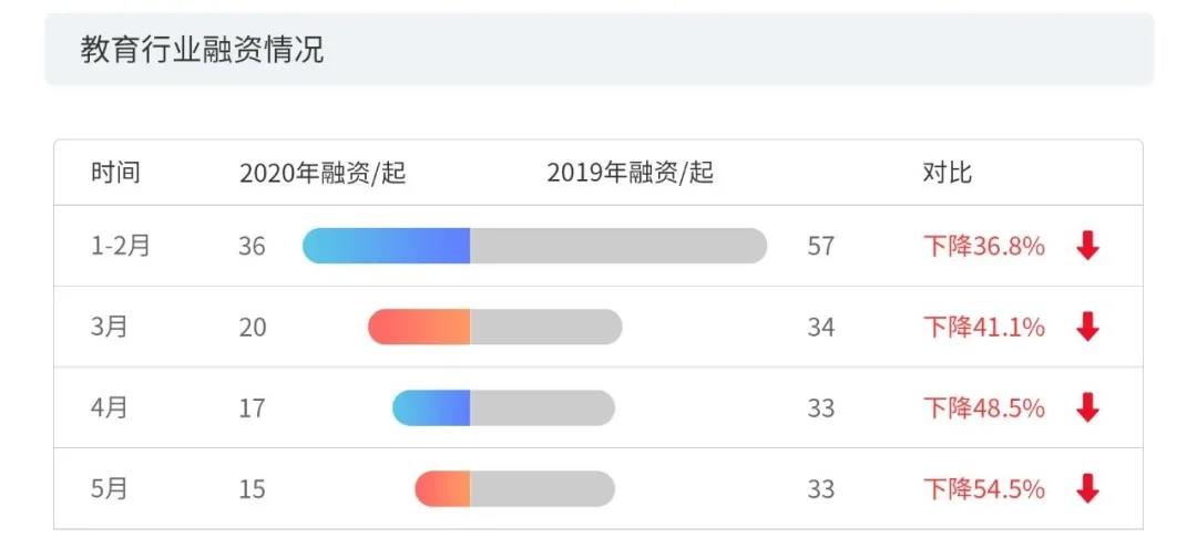 2020上半年版權(quán)報(bào)告發(fā)布，疫情給內(nèi)容行業(yè)都帶來(lái)了哪些影響？