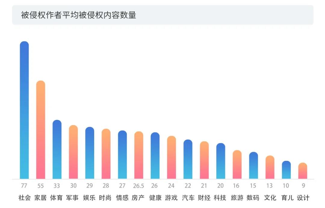 2020上半年版權(quán)報(bào)告發(fā)布，疫情給內(nèi)容行業(yè)都帶來(lái)了哪些影響？