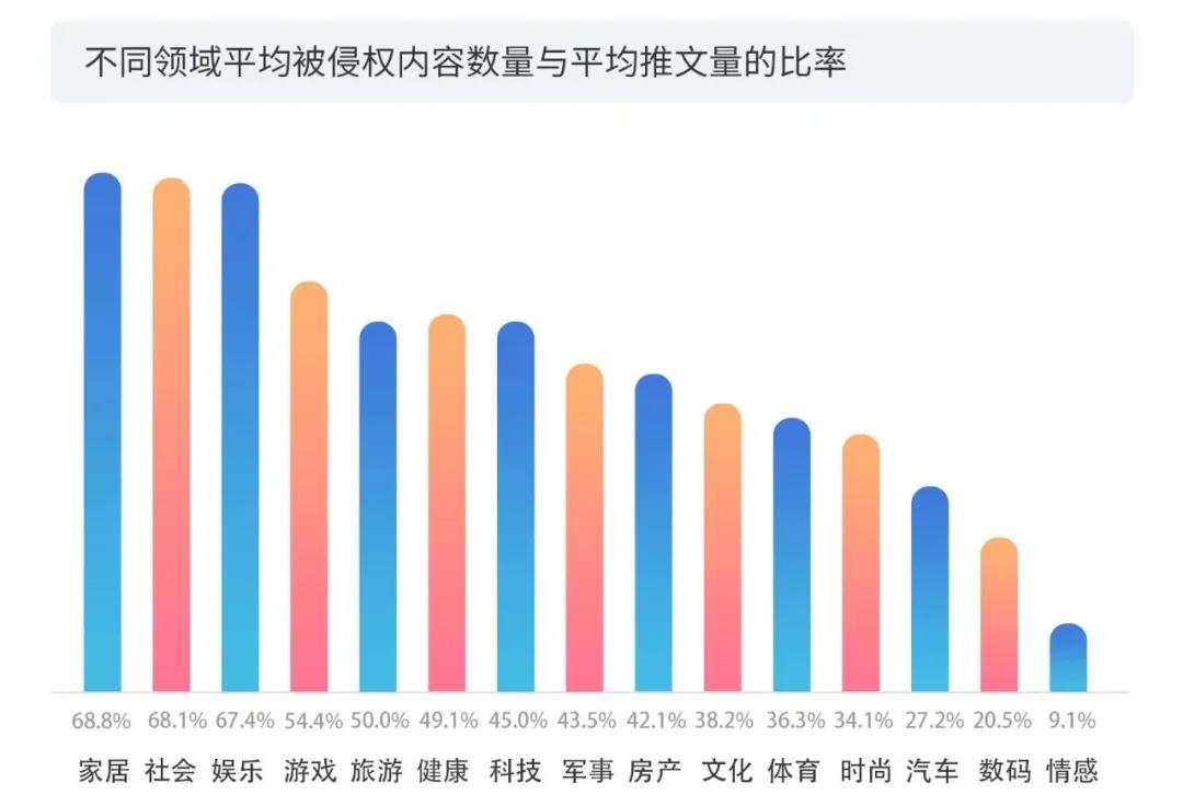 2020上半年版權(quán)報(bào)告發(fā)布，疫情給內(nèi)容行業(yè)都帶來(lái)了哪些影響？