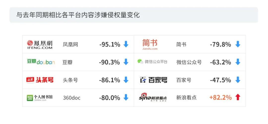 2020上半年版權(quán)報(bào)告發(fā)布，疫情給內(nèi)容行業(yè)都帶來(lái)了哪些影響？