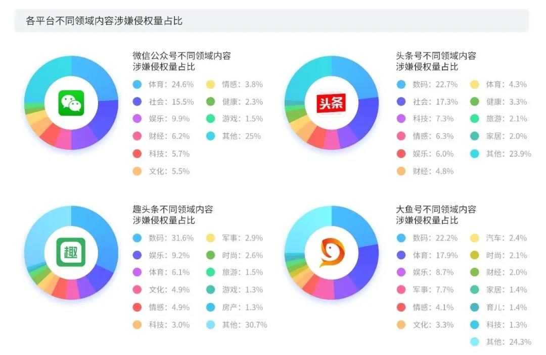 2020上半年版權(quán)報(bào)告發(fā)布，疫情給內(nèi)容行業(yè)都帶來(lái)了哪些影響？